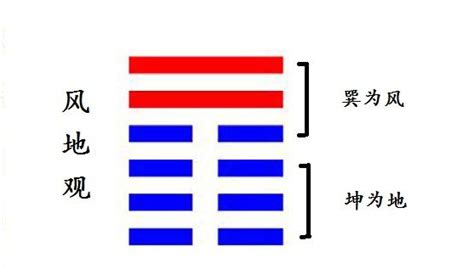 風地觀|觀卦（風地觀）易經第二十卦（巽上坤下）詳細解說